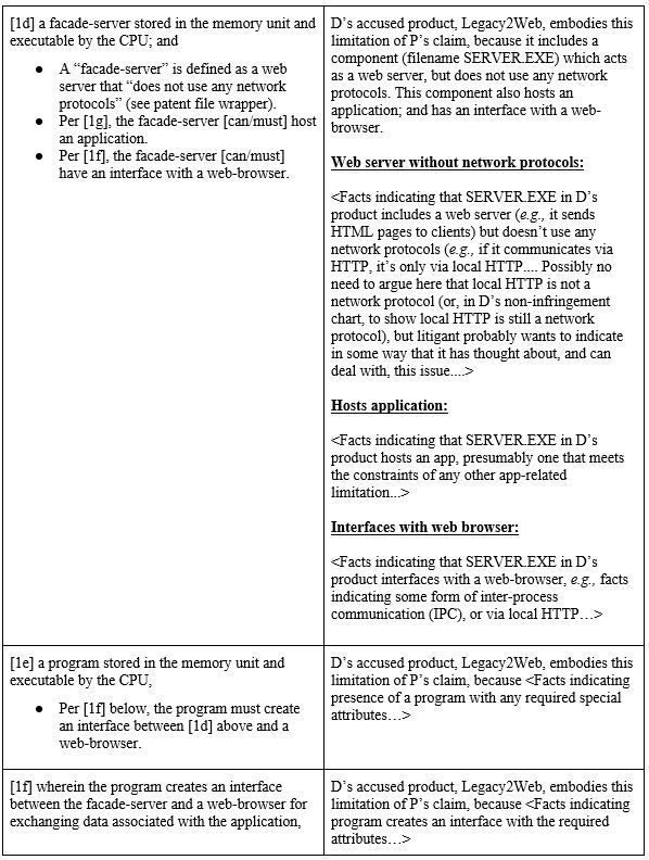 Free Patent Claim Chart Generator