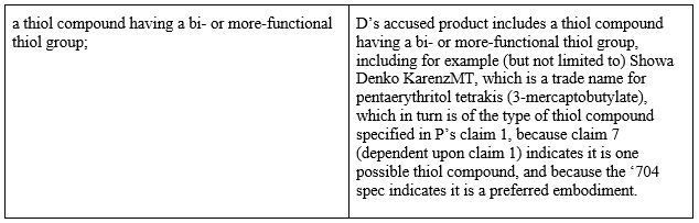 Patent Infringement Claim Chart Example