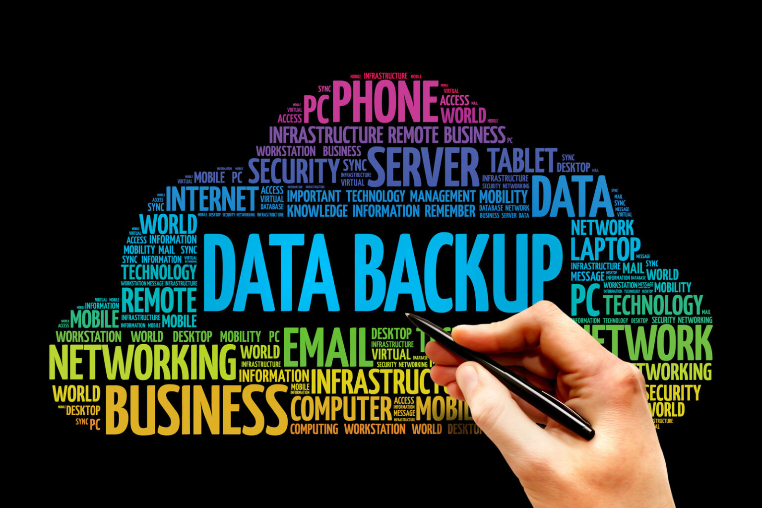 Understanding Database Backups And Data Exports Disputesoft Understanding Database Backups And Data Exports Disputesoft